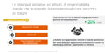 Infographic